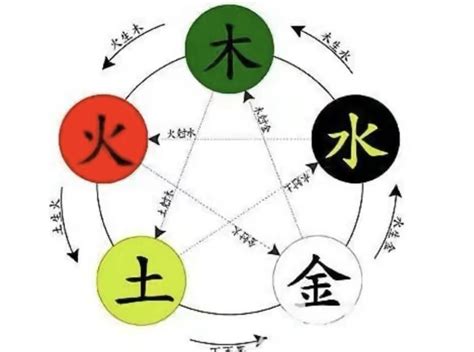 頴五行|锟字的五行属性